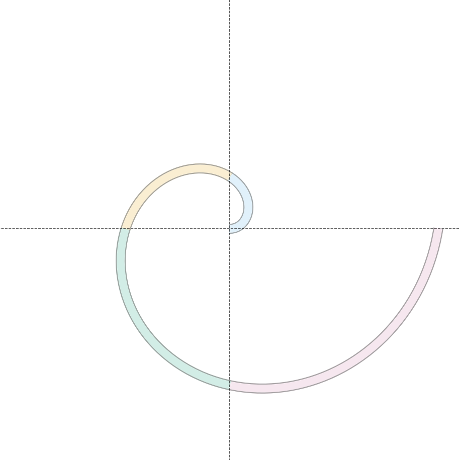 Ground-truth spiral distribution