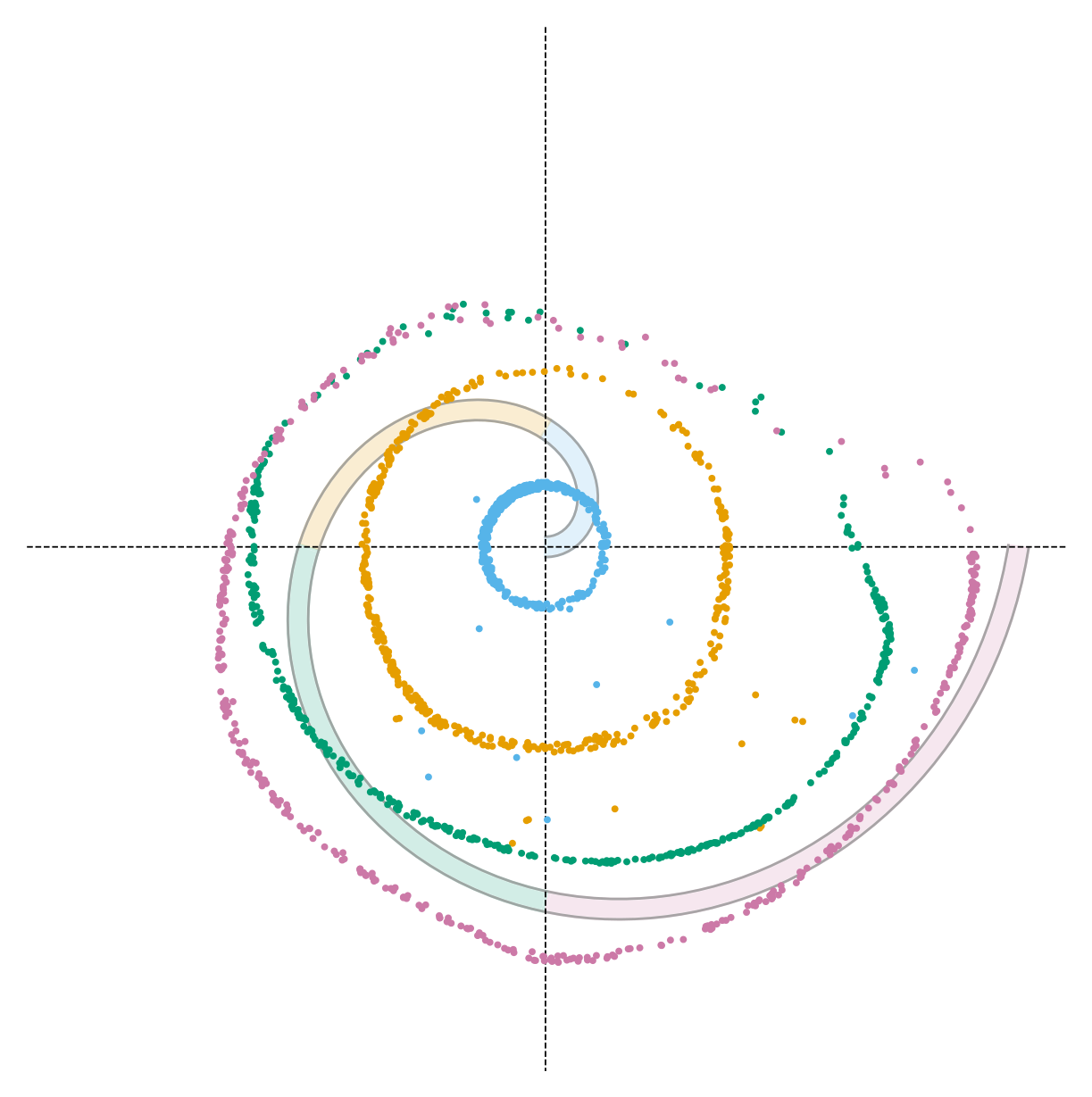 Guidance α=2.0