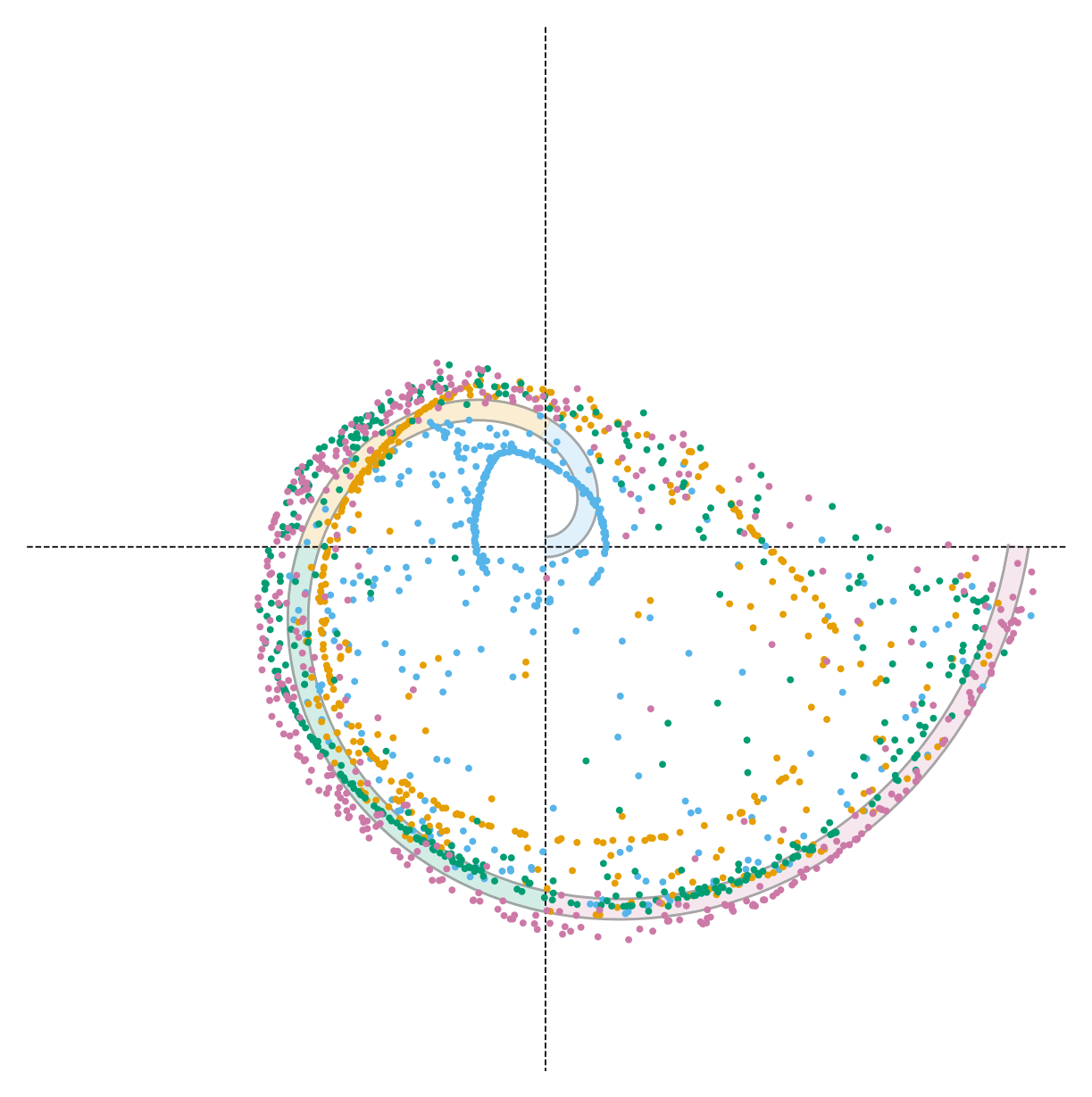 Guidance α=0.5